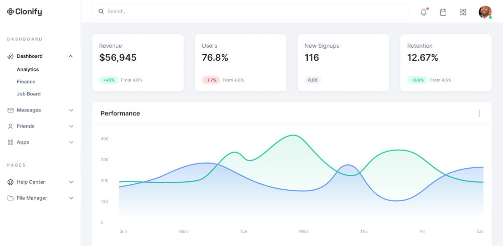 Business dashboard displaying analytics with performance metrics, including revenue, user retention, and new signups.