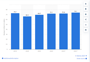 Television advertising offers access to millions of viewers simultaneously, making it a powerful medium for spreading messages.