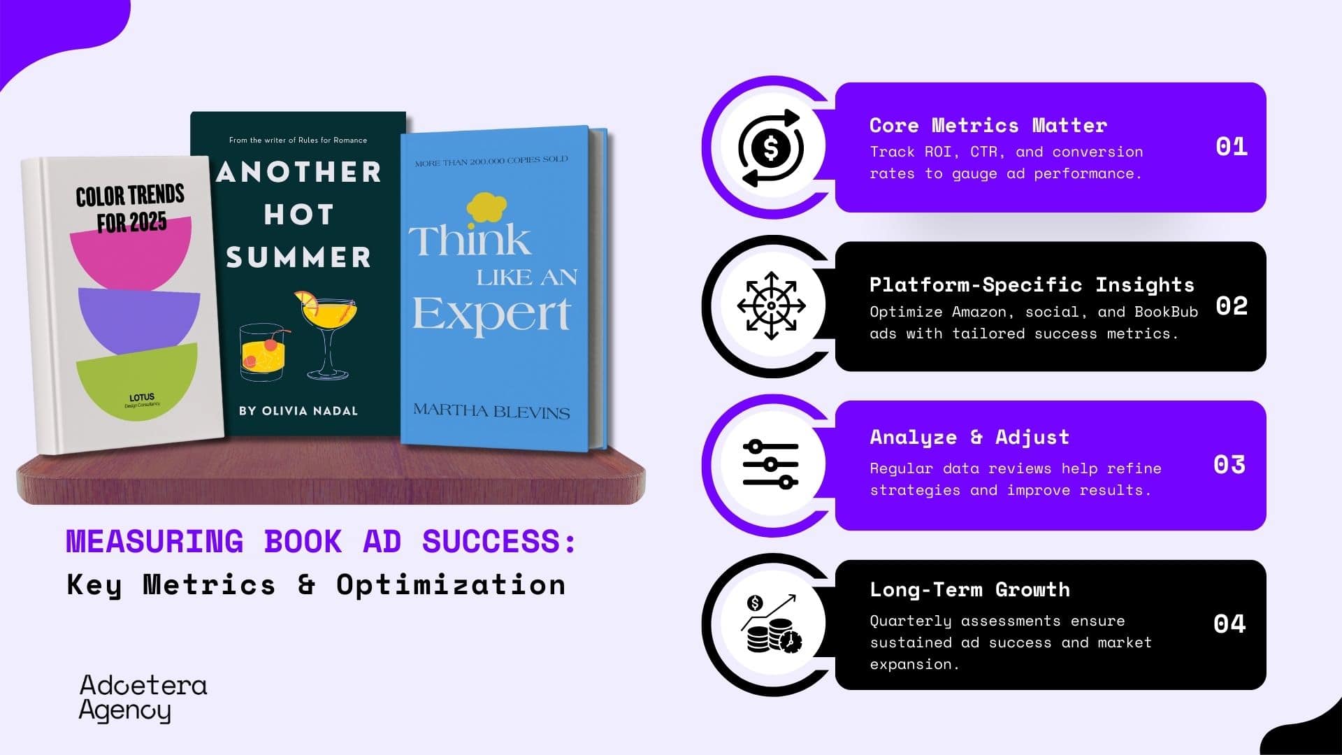 Infographic on measuring book ad success: key metrics and optimization, featuring book covers and outlining core metrics, platform insights, analysis, and long-term growth.