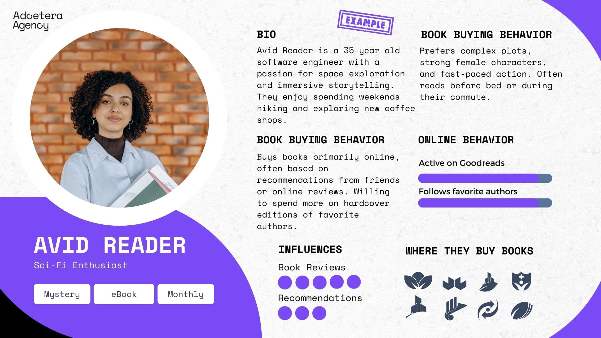 Reader persona graphic: Woman holding books against a brick wall, with bio, book buying behavior, influences, online behavior, and purchasing location details displayed around her.