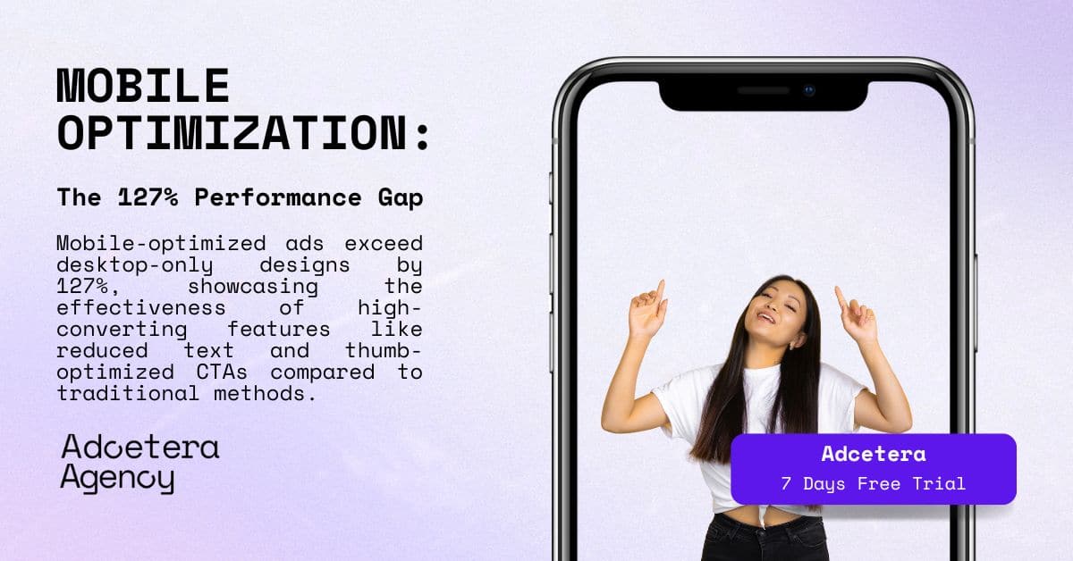 Graphic by Adcetera Agency highlighting mobile advertisement optimisation, showcasing the 127% performance gap between mobile-optimized ads and desktop-only designs. A phone mock-up features a woman pointing up, drawing attention to the benefits of mobile optimisation and a free 7-day trial.