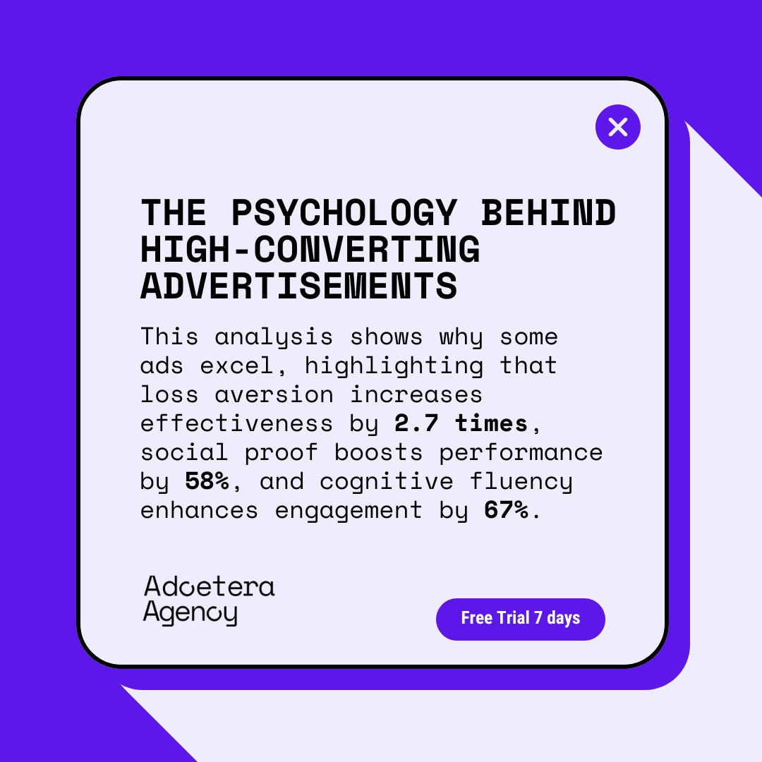 Informational graphic from Adoetera Agency discussing the psychology of high converting advertisement. It highlights the influence of loss aversion, social proof, and cognitive fluency on ad effectiveness, promoting a free 7-day trial for their services.